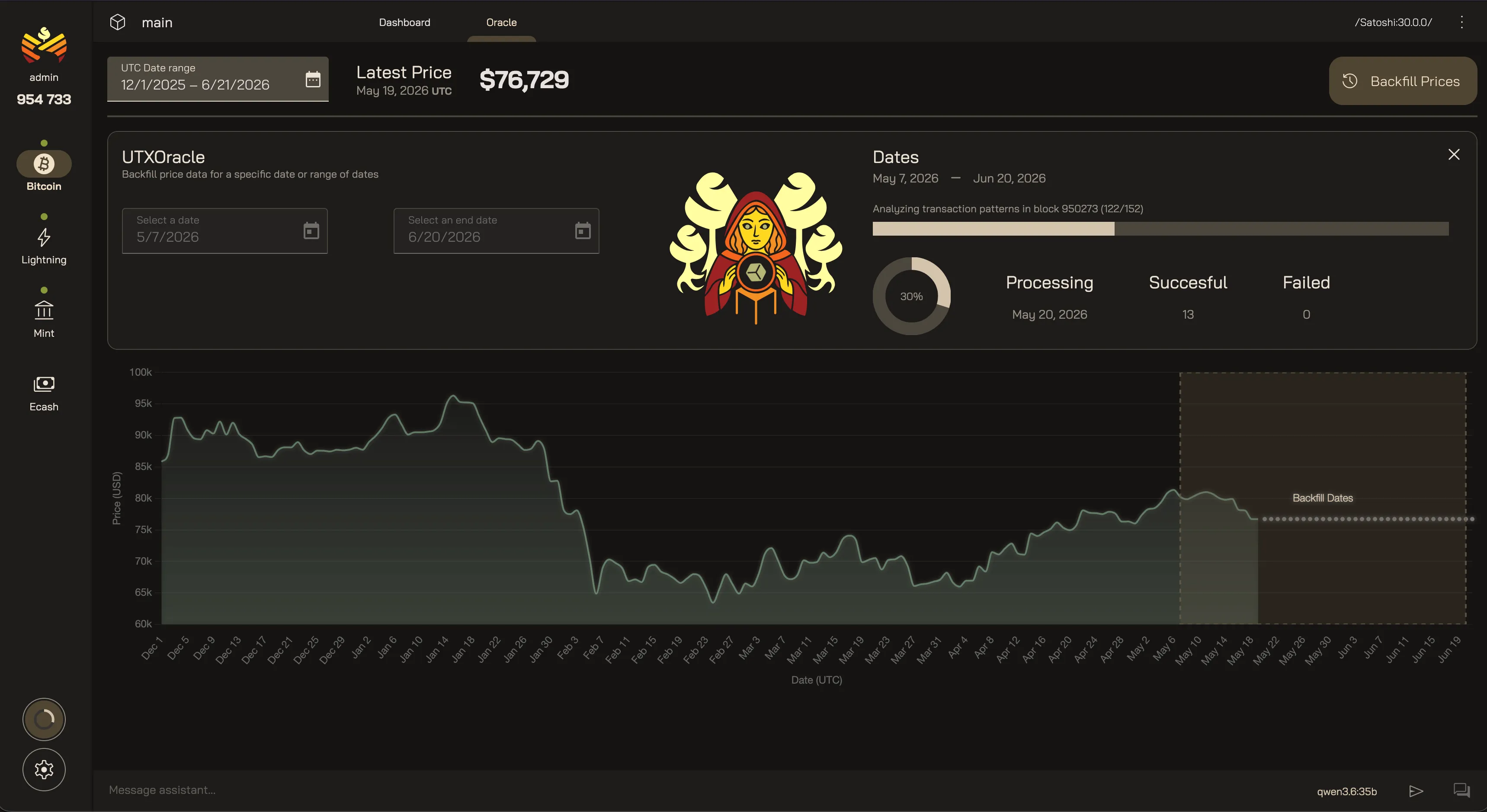 Orchard's Bitcoin view on the Oracle tab, beside a Dashboard tab, for the node "main". A UTC date-range picker and the latest price of $76,729 sit above a UTXOracle backfill form and a chart plotting USD price history over the past months; a backfill is in progress, reporting 13 successful and 0 failed.