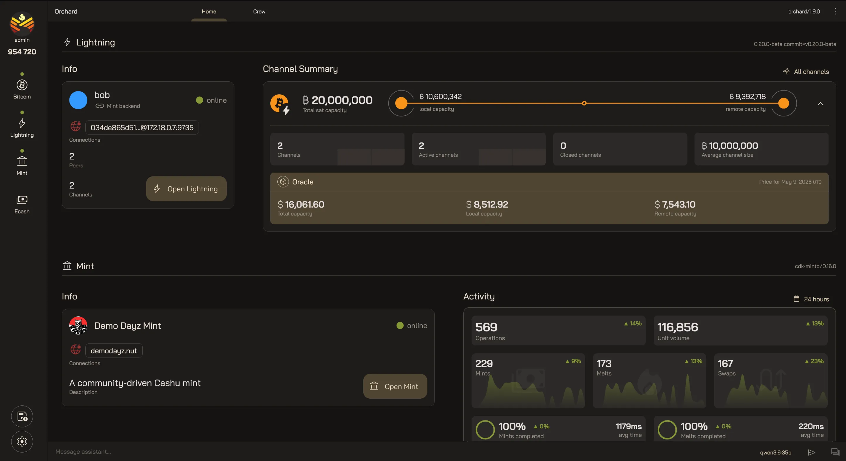 Orchard's Mint view: a left sidebar linking the Bitcoin, Lightning, Mint, and Ecash sections, with the mint's connections, supported nuts, minting and melting limits, keysets, activity stats, and balance sheet laid out across the dashboard.